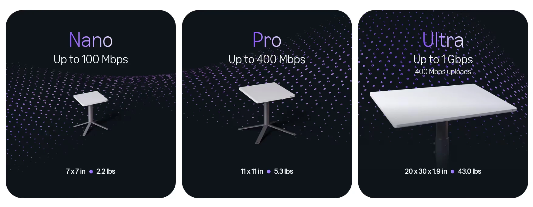 Comparatif des trois antennes Amazon Leo : Nano (18 × 18 cm, jusqu'à 100 Mbps), Pro (28 × 28 cm, jusqu'à 400 Mbps) et Ultra (51 × 76 cm, jusqu'à 1 Gbps)